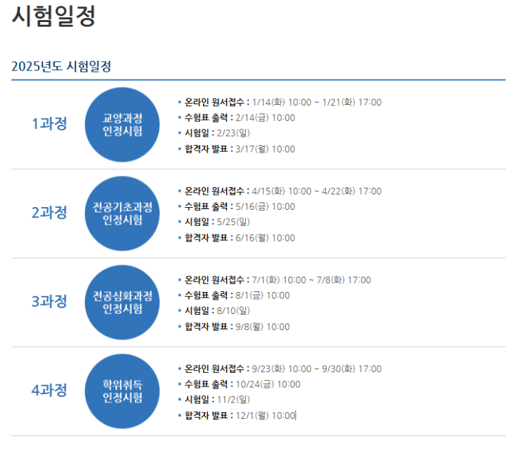  [독학사] 1단계 결과 발표!! 공부 후기