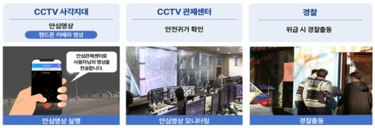  이제 '안심이 앱'만 있으면 혼자서 밤길이 무섭지 않다. 전국 최초 스마트폰 '안심 영상 서비스' 시작[한국철도일보]