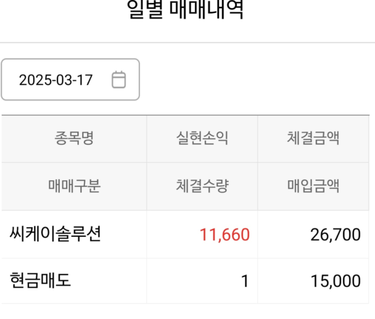  [상장일] 씨케이솔루션 매도 후기