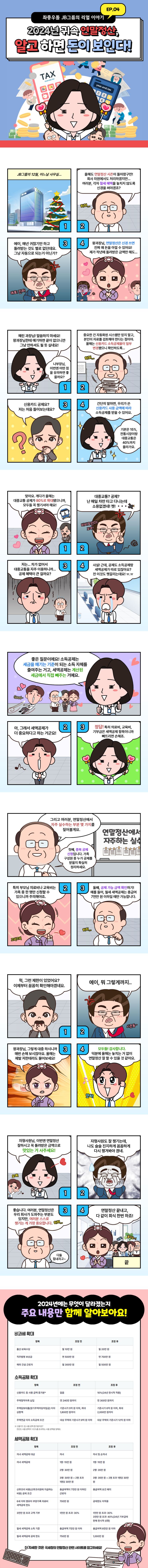  [웹툰 EP.04] 2024귀속 연말정산, 알고 하면 돈이 보인다!