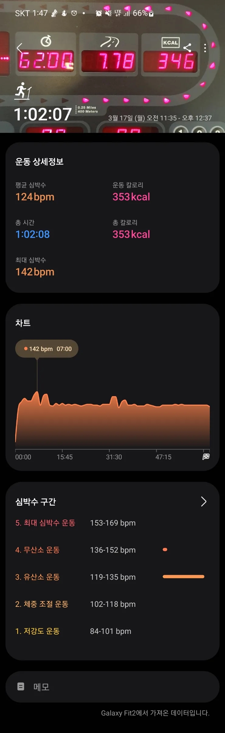  [런닝]  3/17일(월)_슬로우런닝