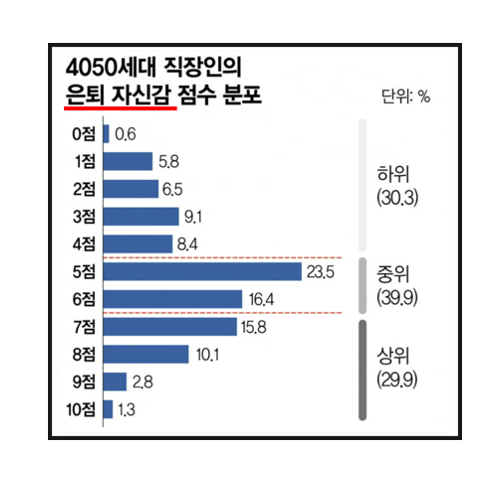 회사 나와보니 가장 기대되는 건 개인연금 회사 나와보니 가장 기대되는 건 개인연금