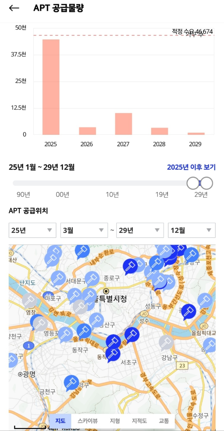  부동산 시장, 공급 물량을 볼 땐...?