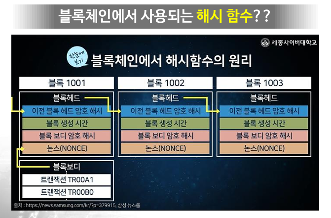  [정보보호의이해]키 관리 및 해시함수
