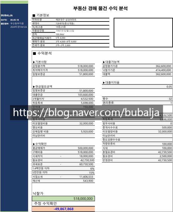 부발자의 수익분석 - 부산 해운대 삼성아파트
