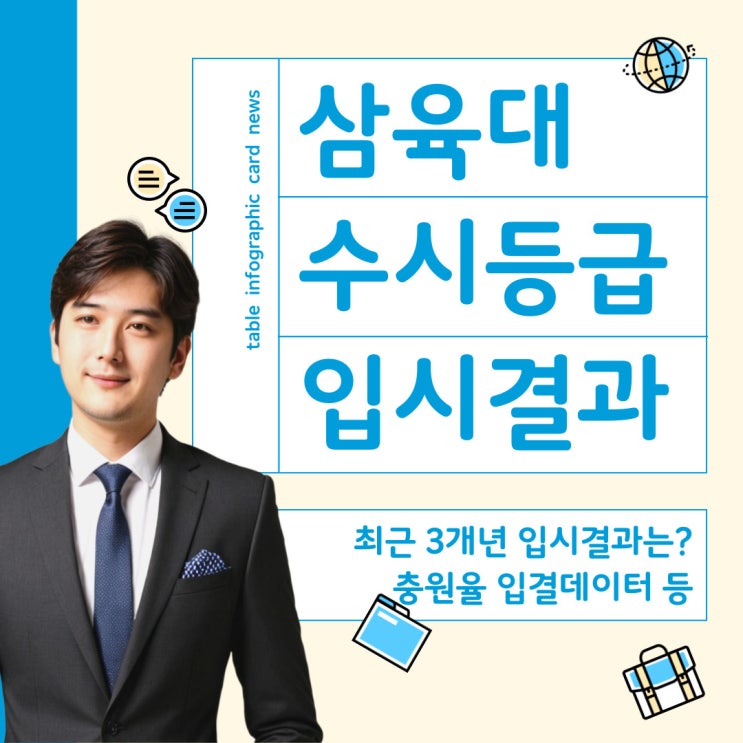  삼육대 수시등급 - 입결, 충원율, 2022,2023,2024학년도