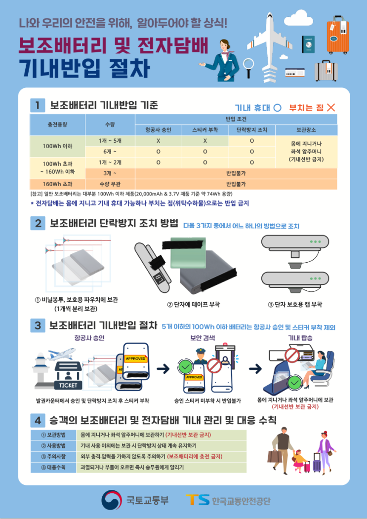  보조배터리 기내반입 강화 용량 수하물 최신 규정 총정리(mAh Wh 변환)