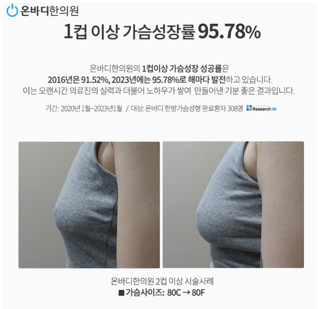 가슴시술로 작은가슴 콤플렉스 극복
