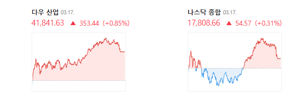  [2025-03-18, 화요일] 시황정리