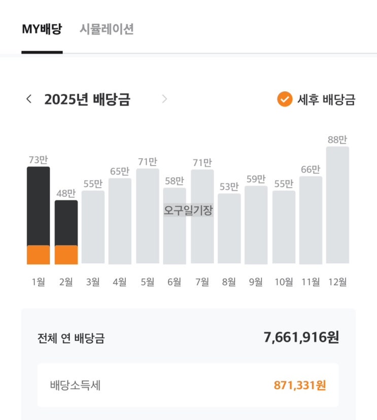 2025년 2&3월 배당 내역 (feat. 일드맥스 ETF 배당일)