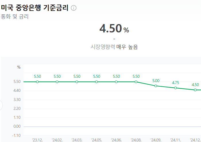  2025년 3월 20일 미국 FOMC 금리 발표 – 예상 시나리오와 시장 영향 분석