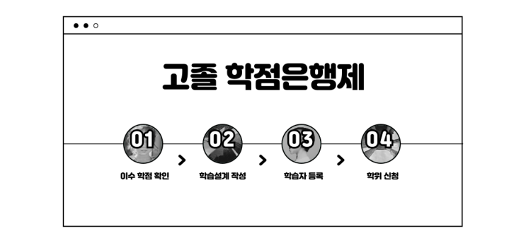 고졸 학점은행제 시작부터 학위신청까지의 순서 고졸 학점은행제 시작부터 학위신청까지의 순서