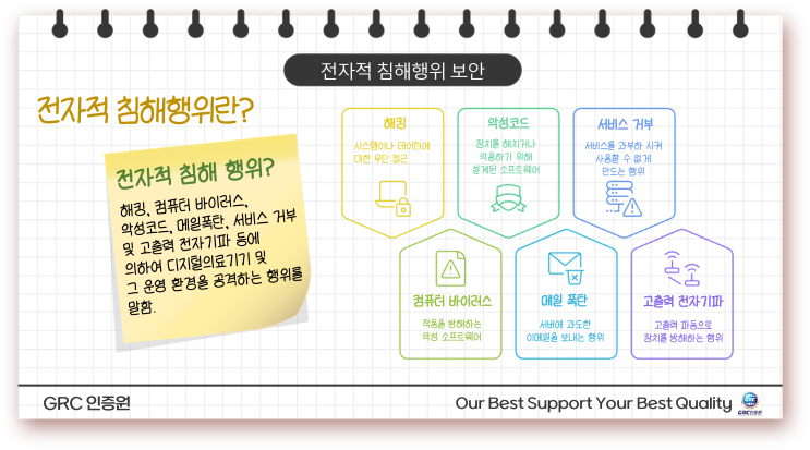  디지털의료제품법 : 전자적 침해행위 보안