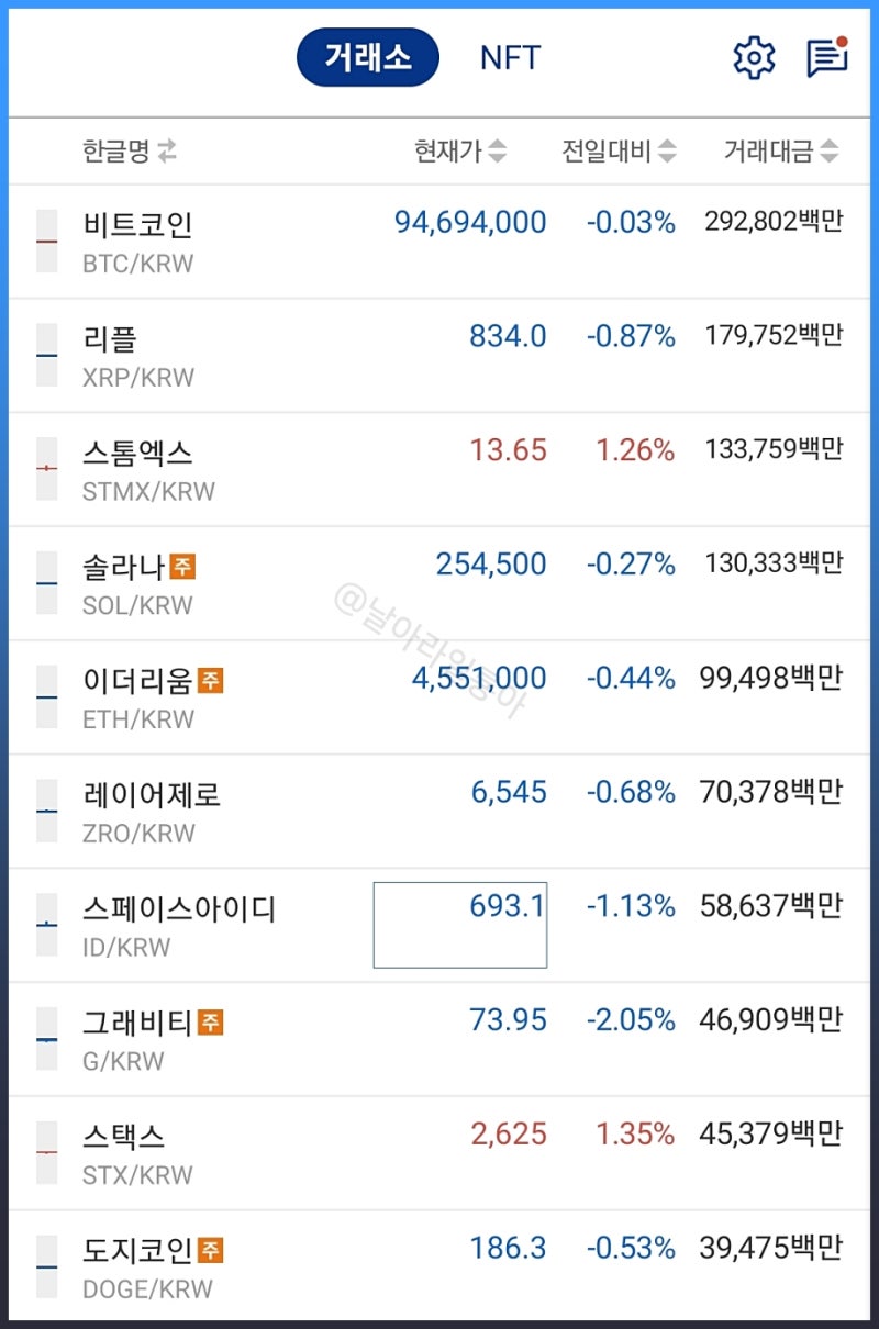 비트코인 가상화폐 세금 과세 2027년으로 유예 : 네이버 블로그