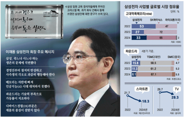 2025. 3. 18 일간지 경제뉴스 브리핑