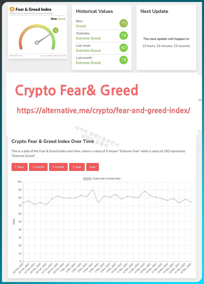 암호화폐 공포 탐욕 지수, 변동성 거래량 모멘텀 : 네이버 블로그