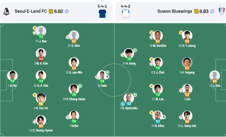  수원 삼성 VS 서울 이랜드 경기분석 및 프리뷰 [하나은행 코리아컵 2라운드]