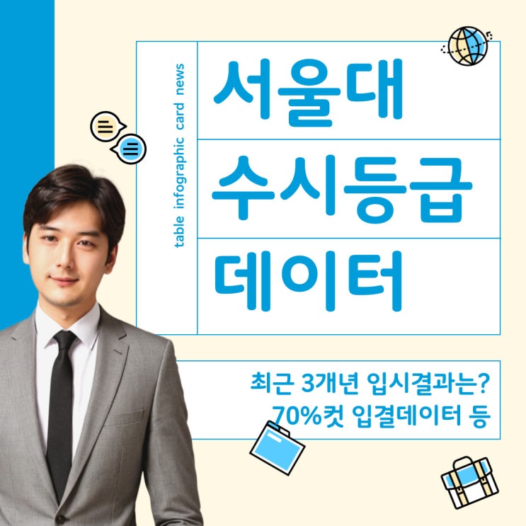  서울대 수시등급 - 최근 3개년 입결 데이터