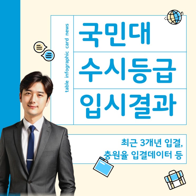  국민대 수시등급 - 최근 3개년 수시모집결과