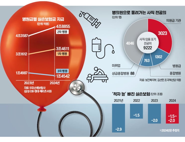 비만주사 250만원 "실손 보험으로"…꼼수 부리더니 비만주사 250만원 "실손 보험으로"…꼼수 부리더니