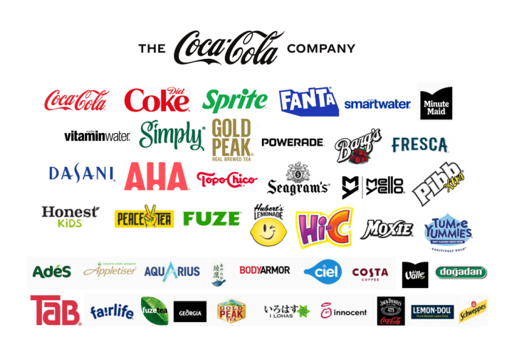  코카-콜라 지수 (coca-cola index)- 2024년 기준. (펩시콜라 지수 추가)