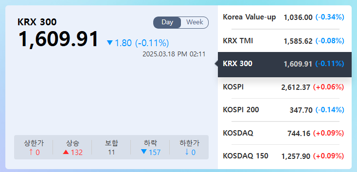  국내 증시를 살리려면 왜 주주환원 정책이 필수인가?