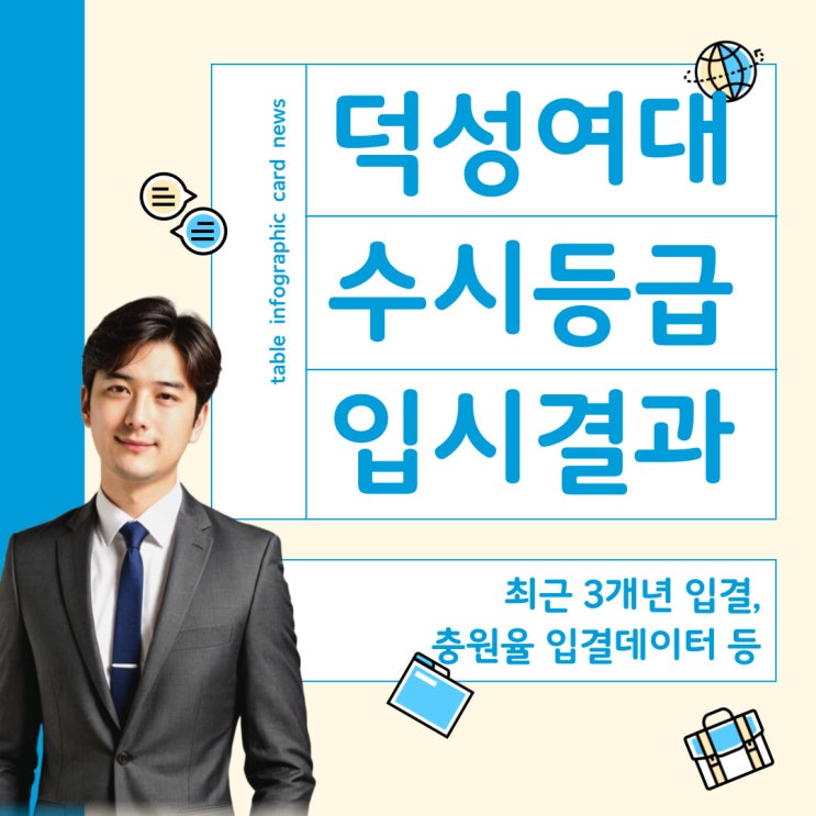  덕성여대 수시등급 - 최근 3개년 수시 데이터
