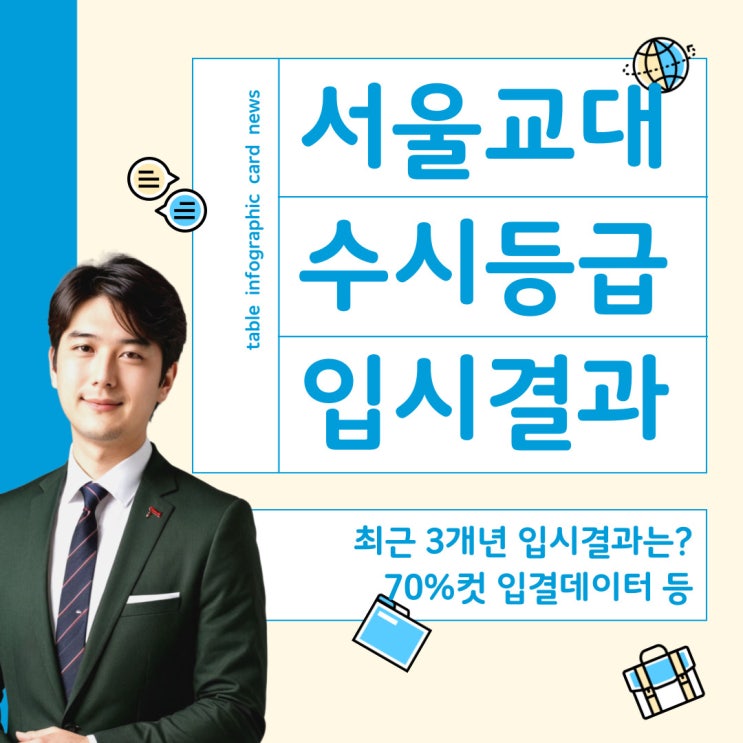  서울교대 수시등급 - 최근 3개년 입결 정보