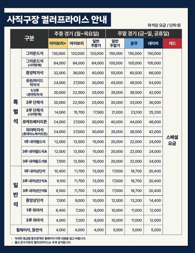 롯데 좌석별 가격 및 온라인 예매 방법