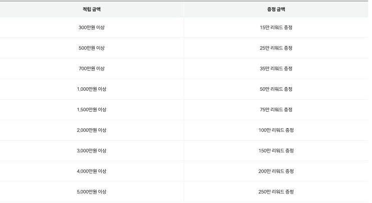  백화점 웨딩마일리지 비교 (현대 vs. 롯데)