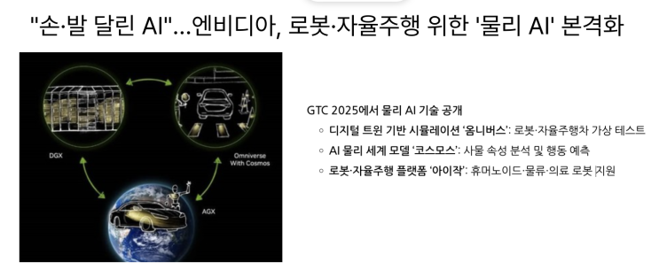  [3월19일] 엔비디아, 차세대 AI 반도체에 HBM 탑재 및  로봇 위한 물리 AI 본격화