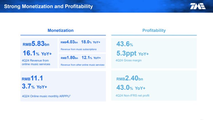 <b>텐센트 뮤직</b> Tencent Music(TME) 2024년 4분기 실적... 