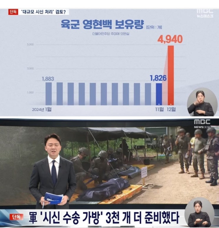 시신 가방 3000개 구입, 정말 처단할 계획이었나: 슬로우레터... 