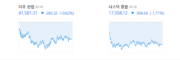  [2025-03-19, 수요일] 시황정리