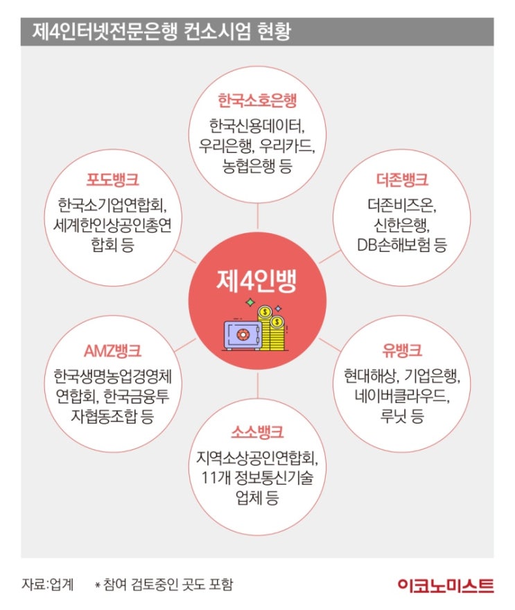 <b>제4인뱅</b>