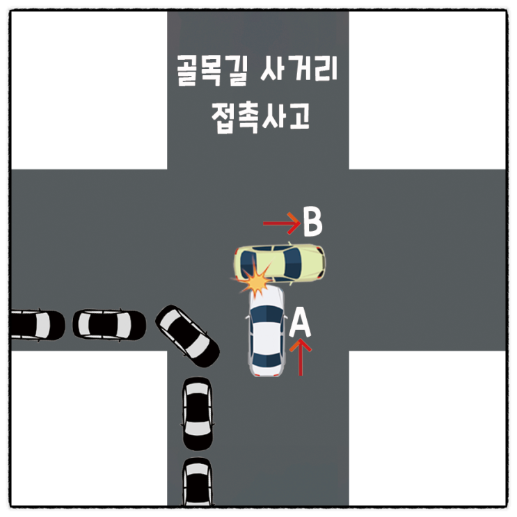  골목길 사거리(동일한 폭을 가진 교차로) 접촉사고 과실비율 책정은??