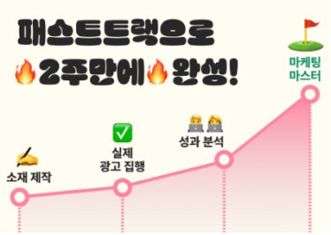  신입 마케터 포트폴리오, 무경력도 2주 만에 완성하는 법