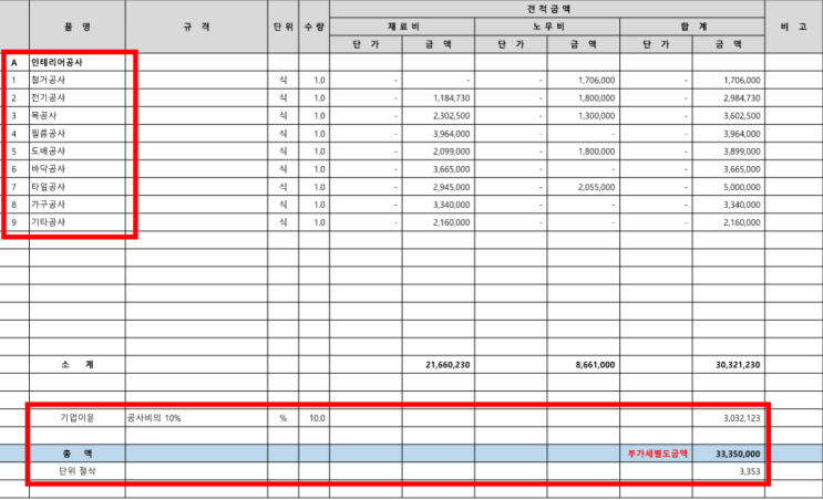  광주, 인테리어 견적서 받아도 의미가 없어요