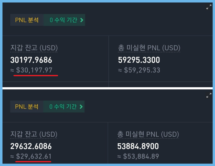 바이낸스 BNB