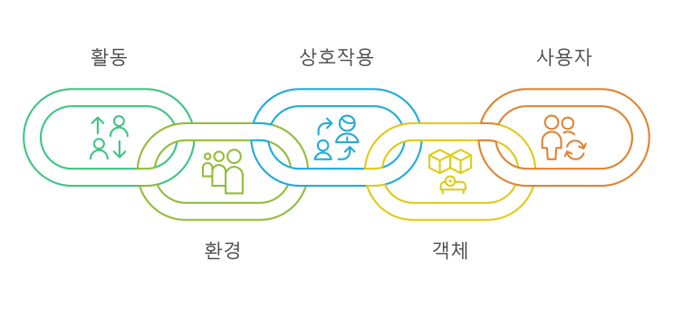  AEIOU·아에이오우