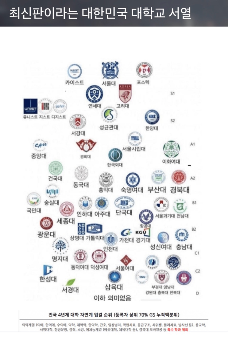  이 대학 출신 아니면 대기업 임원 못 된다는 현실
