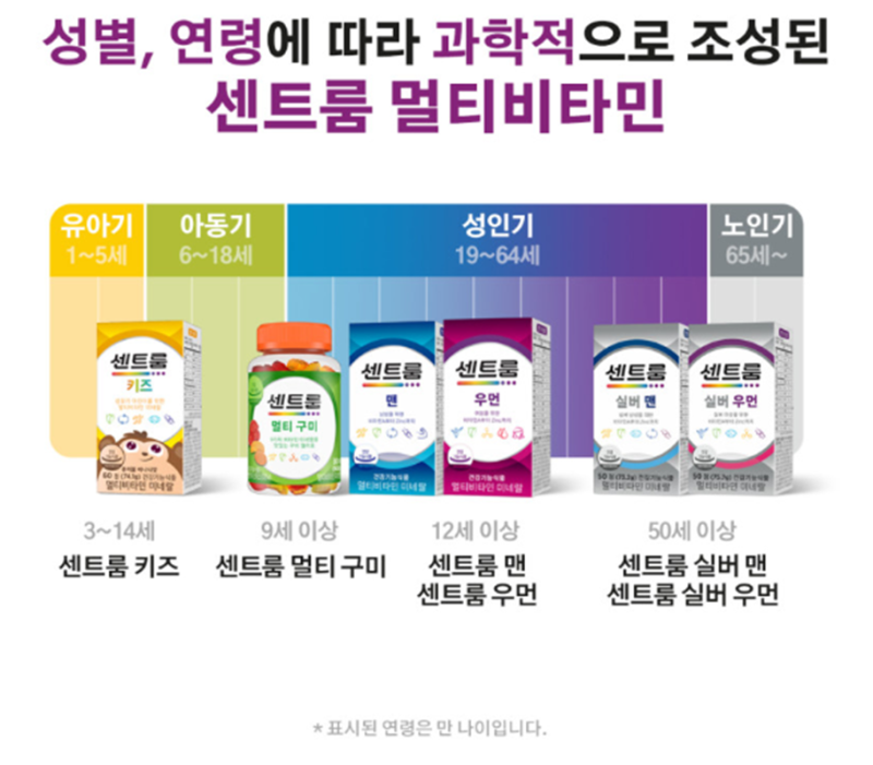 센트룸 실버 어덜트 50+? (종합영양제의 인지 노화 억제 효과2)