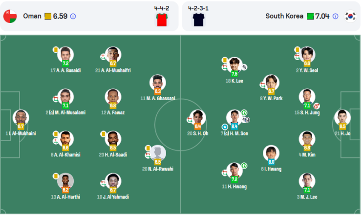  대한민국 VS 오만 경기분석 및 프리뷰 [북중미 월드컵 3차예선 목요일 3경기] + 호주VS인도네시아, 일본VS바레인