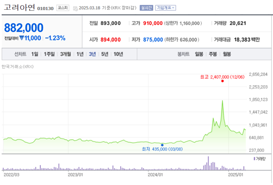 MBK파트너스와 홈플러스 기업회생 사태에 대해서 알아보고, 고려아연 인수전에 미칠 영향에 대해서 알아보겠습니다~~!1