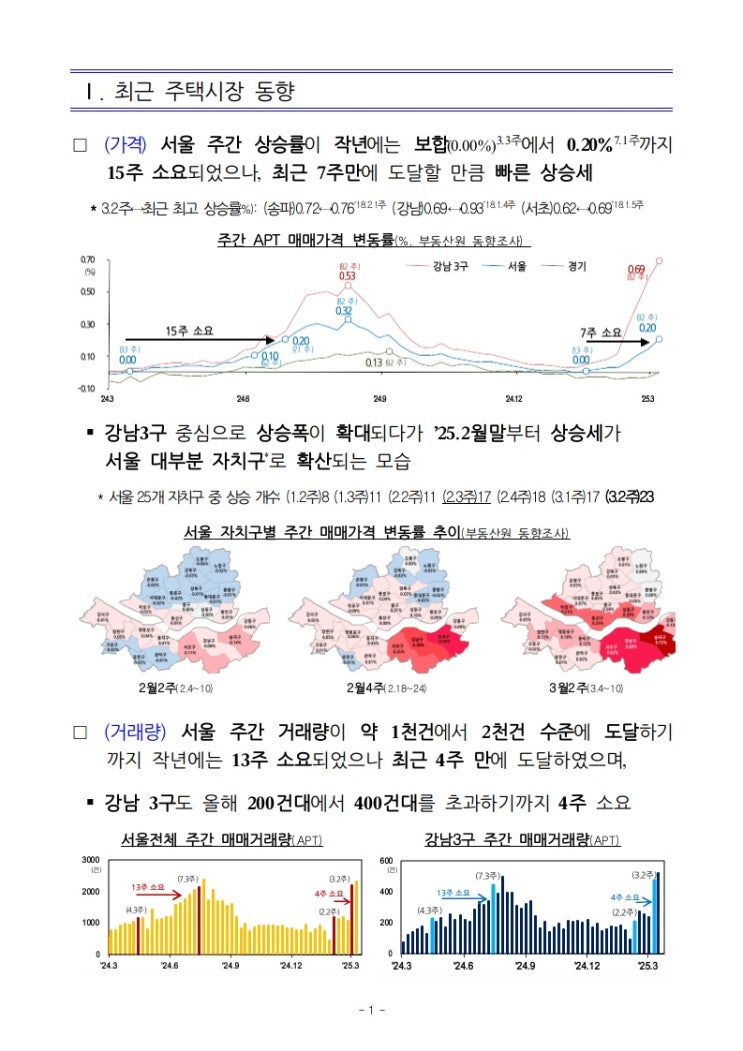 오락가락 토허제. 부동산 변동성 커져.... ㅠ 오락가락 토허제. 부동산 변동성 커져.... ㅠ