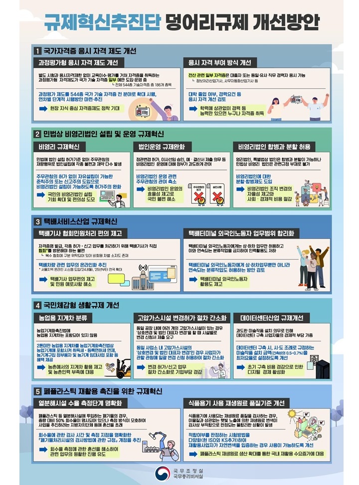 국가자격증 시험 '현장 전문성 반영' 검토…덩어리 규제 개선 추진
