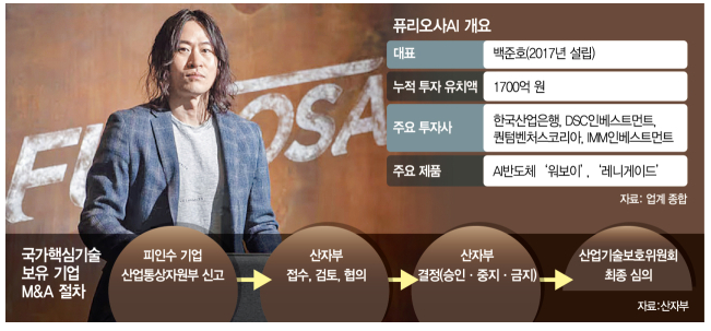  [단독] 美 메타의 퓨리오사AI '1조 딜'…韓정부 '국가전략기술' 심사 돌입 [시그널]