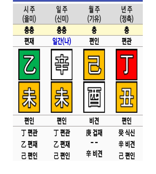 카톡사주 사주봐주는요정 소름돋았던 신년운세 및 풀이 카톡사주 사주봐주는요정 소름돋았던 신년운세 및 풀이
