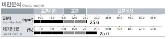  2개월 만에 공복 혈당 115mg/dL → 77mg/dL (feat. 갑상선 한쪽 절제한 case)