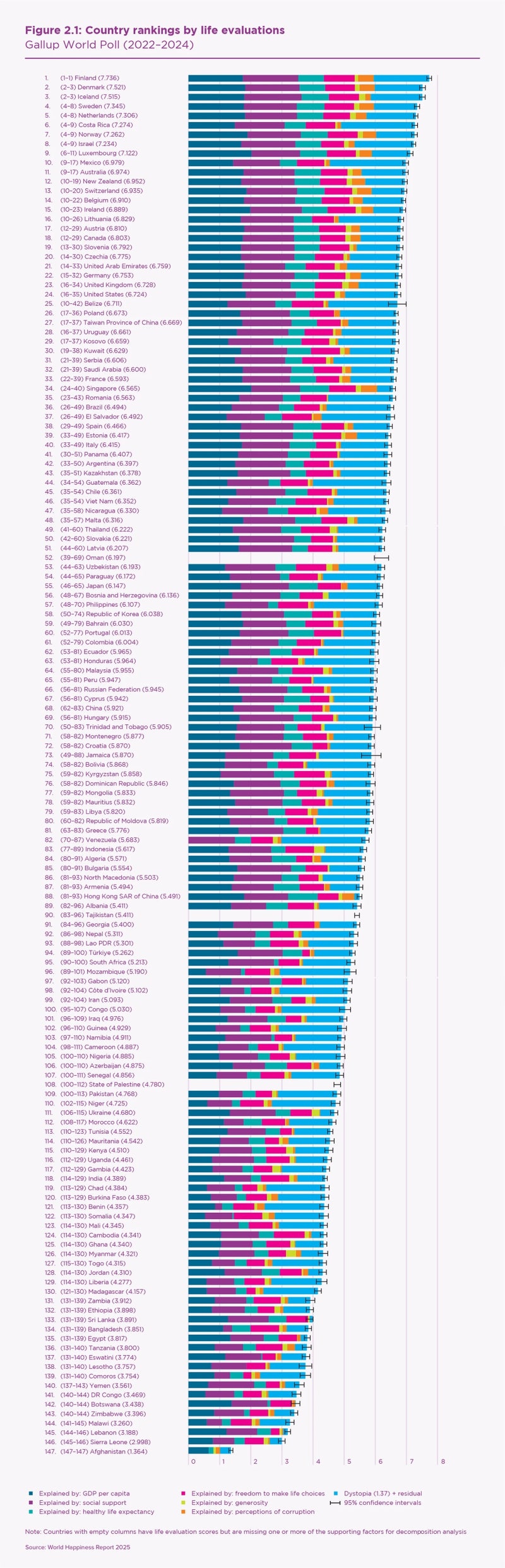 2025-world-happiness-report-2025